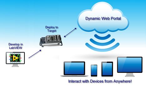 NI Cloud Dashboard.png